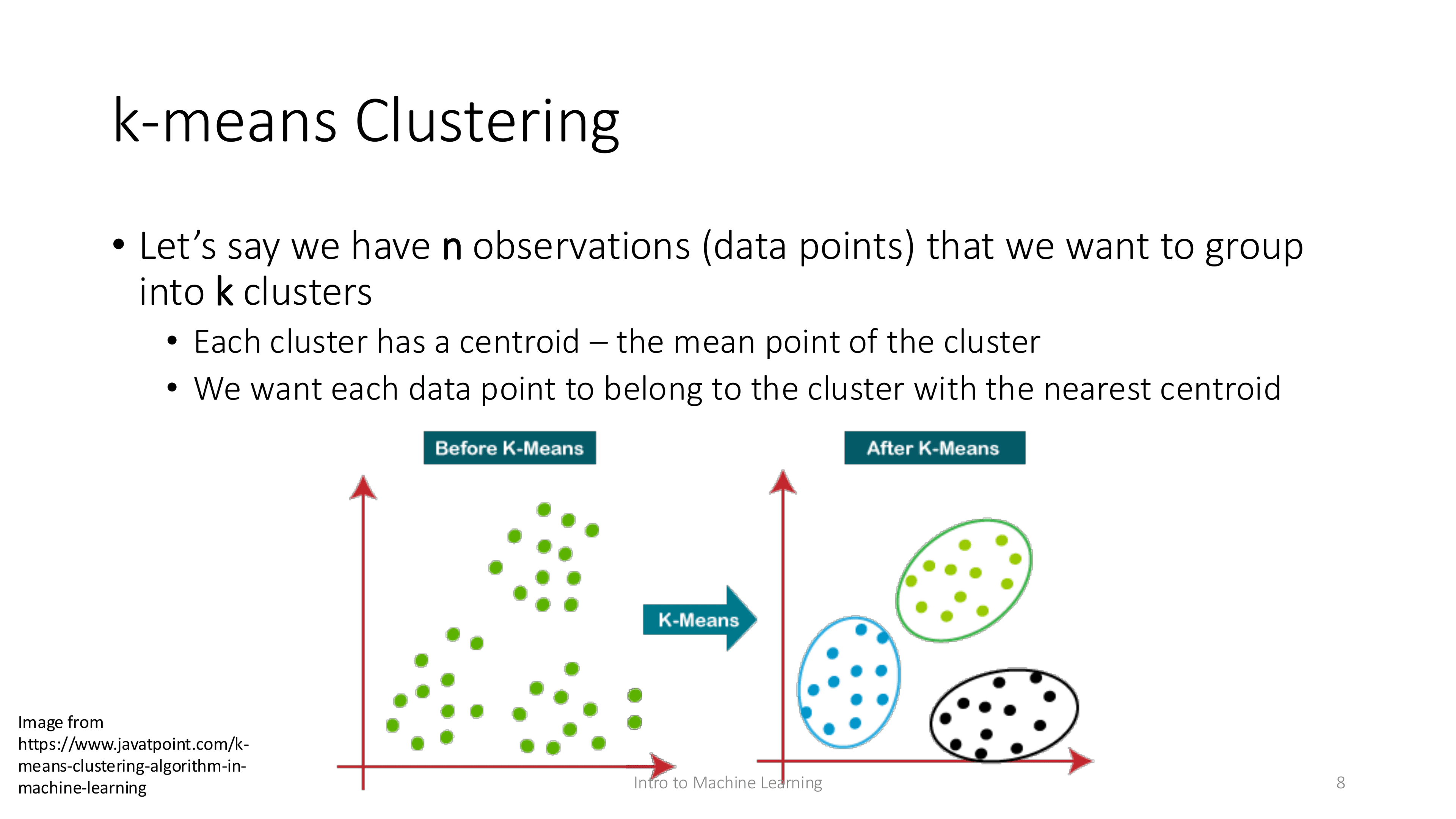 K-means Clustering lecture slide